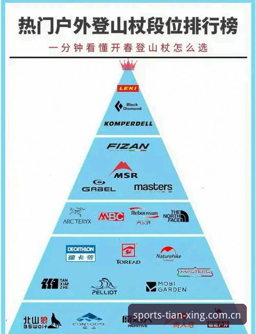 天行装备好不好 天行装备vs其他运动品牌:谁更值得体育爱好者选择?